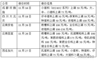 如何根据饲料涨价自制配方，中小养殖户有哪些全攻略？