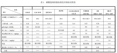 混合型饲料添加剂碳酸氢钠有哪些具体作用和适用范围？