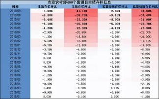 南平生猪价格未来几个月会持续上涨吗？如何分析其走势和预测？