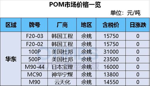 大豆产量提升，但收购价格持续走低