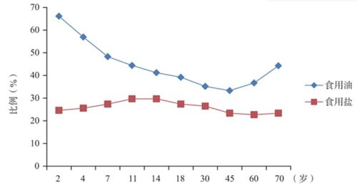 花生控旺增产配方揭秘：哪种成分比例Zui优化？