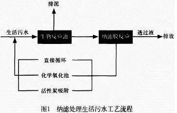 2. 乳化液膜分离技术：液体的魔法分离术
