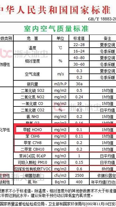 我国水产饲料中重金属含量国家标准是多少？有哪些具体要求？