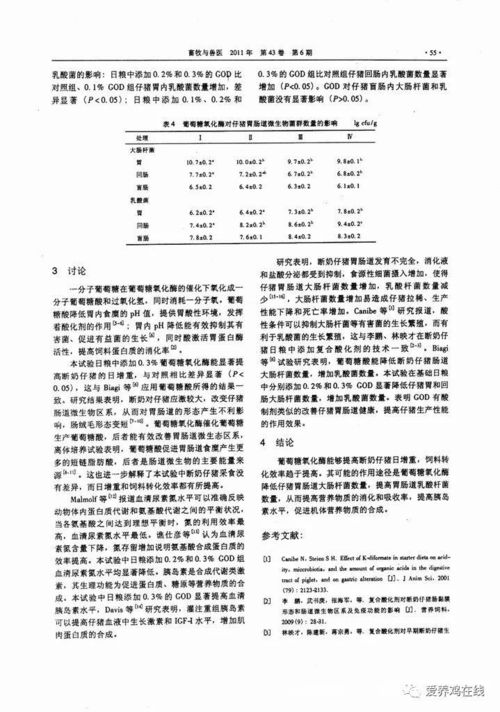 葡萄糖氧化酶提升仔猪生长及肠道健康