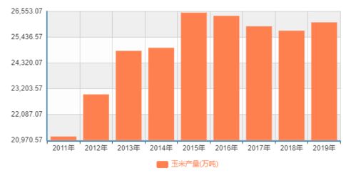 饲料涨价后菜篮子价格将如何波动？养殖户能否承受持续上涨成本？