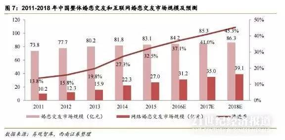 为什么我国某些地区本地猪饲料转化率普遍偏低，原因有哪些？