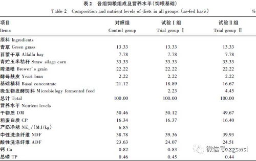 生物发酵产牛饲料的微生物种类有哪些，其发酵过程对饲料营养成分有哪些影响？
