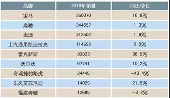 销量背后的故事，你听过吗