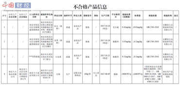 豆角的农药残留量，你了解多少？