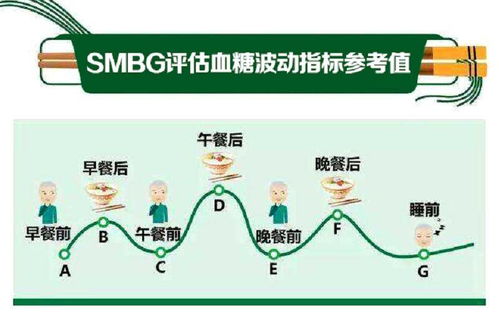 如何费用？