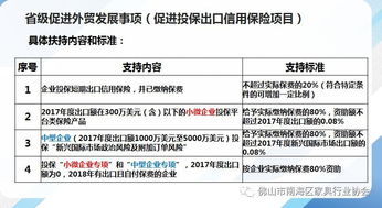 出口饲料为何不退税？政策调整后如何降本避坑？