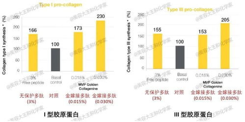效果优秀的复配方案（2）甲维盐+虱螨脲， 扩大害虫种类，延缓害虫抗性