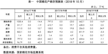 国内棉花企业面临产业升级转型，基础薄弱