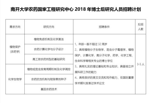 国家农药工程研究中心岗位农药研发经验要求揭秘
