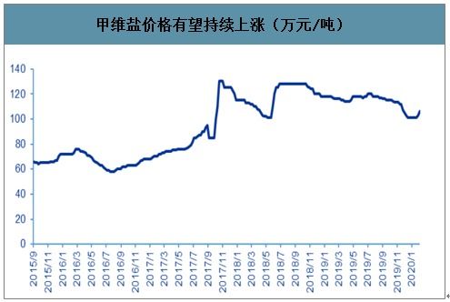 农药板块近期行情波动大，农民需求何去何从？