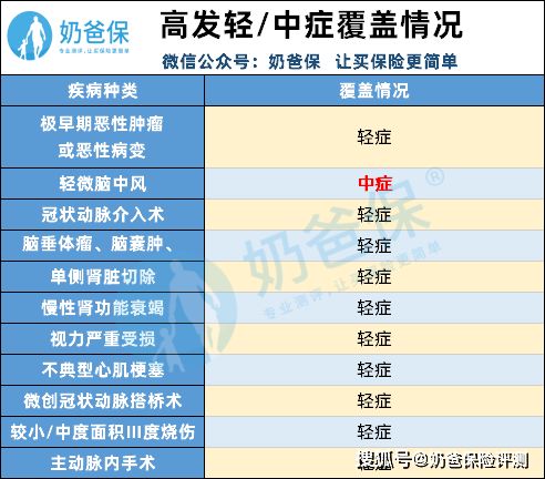 帝斯曼饲料效果怎么样？全面分析优缺点，性价比高吗？