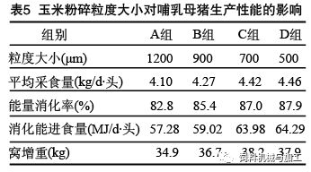 中国饲料加工工艺流程中，如何优化饲料粉碎环节以提高饲料利用率？