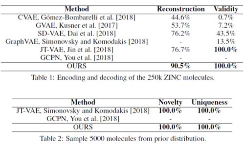 精细化工的铁律， 失之毫厘，谬以千里