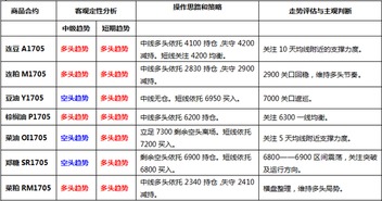 阿根廷大豆质量到底怎么样，是否符合国际高标准？