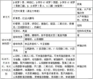 饲料添加剂有哪些分类方式？如何定义饲料添加剂？