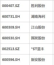 农药厂家众多，你想知道dou有哪些吗？