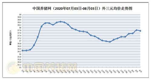 辽宁生猪价格未来走势如何？北方3省猪价下跌，两天后猪价会上涨吗？