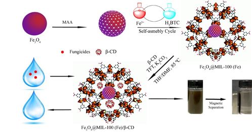 农药残留问题的严重性