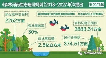 植树造林， 先说说要从选种开始