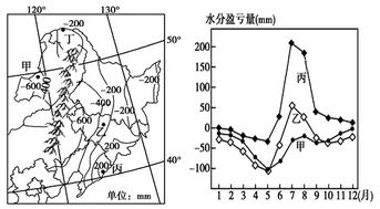 人教版高中地理水循环教学：揭秘农业用水与可持续性发展