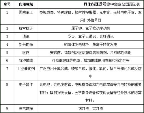饲料销售员在饲料工厂的职业发展前景如何？如何规划个人职业路径以实现长远发展？