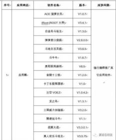 如何同过正规渠道购买小柴胡种子， 避开假种黑名单