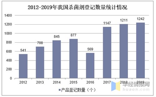 2025年杀菌剂市场分析中， 新型杀菌剂引领行业发展趋势