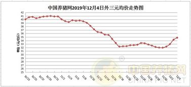 今日全国生猪价格表显示，养猪巴巴网上的猪价如何？