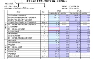 分析这一栏怎么填？
