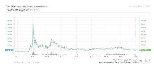 百菌清的应用与历史