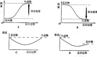 果实催熟剂中常见的有机物是什么？哪种气态烃能作为植物生长调节剂使用？