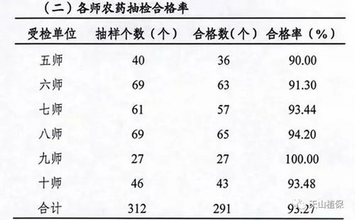 混配的比例不对