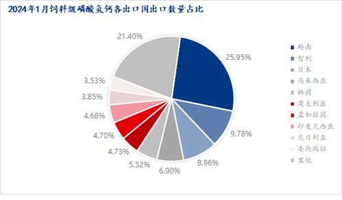 2024年饲料级磷酸氢钙需求量如何，哪家品牌质量更可靠？