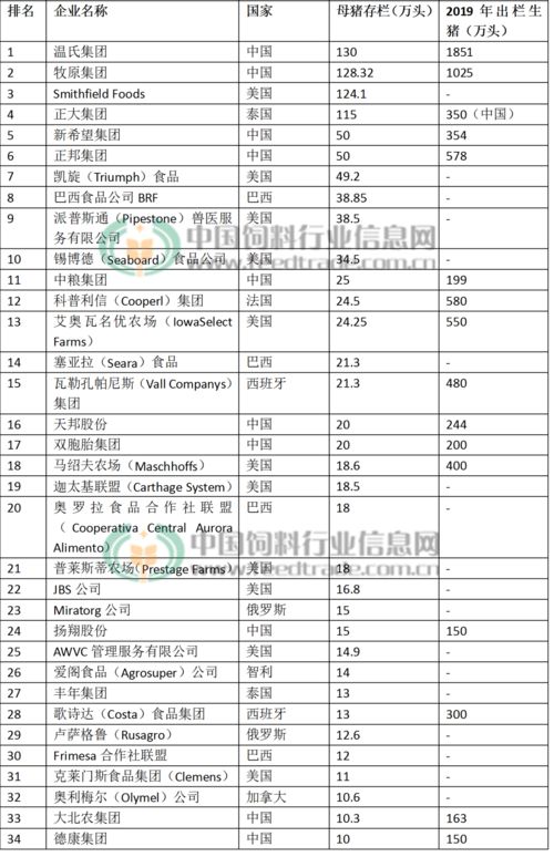 饲料中添加新型成分，真能带来数十万利润吗？