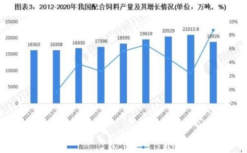 2026年全国猪饲料销量排行中，广东饲料品牌在哪些细分领域表现突出？