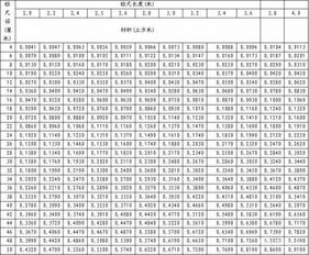 直径2厘米的小树，嫩长多大？