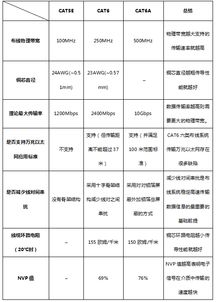 五、保证金这事儿，是不是越贵越好？