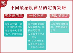 饲料业务员如何应对客户总说贵，用三招破局秘籍扭转局面？