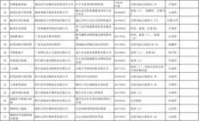兽药PH值宜中性，配伍需遵医嘱