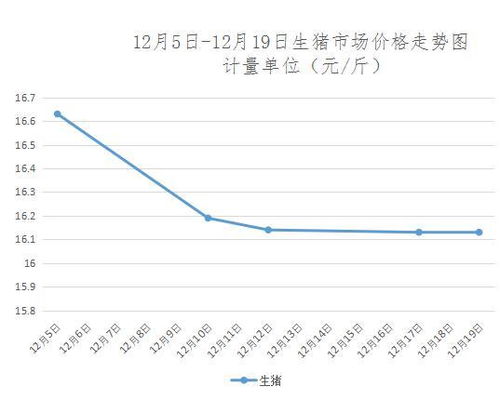 山东省济宁市生猪价格表显示，近期猪肉价格波动大，请问这会对当地餐饮业产生哪些影响？