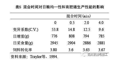 小型猪饲料加工厂建设可行性报告中，如何确保饲料质量符合国家标准？