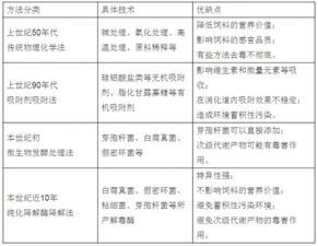 饲料赤霉烯酮毒素国家标准中，饲料中允许的最大含量是多少？