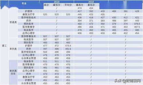 福建农林大学检测报告指出