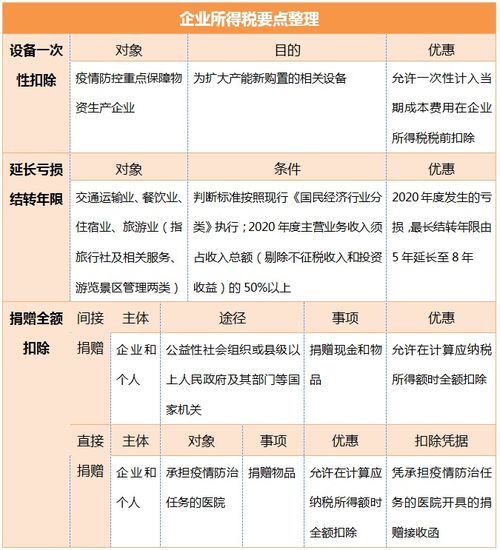 优惠政策了解一下