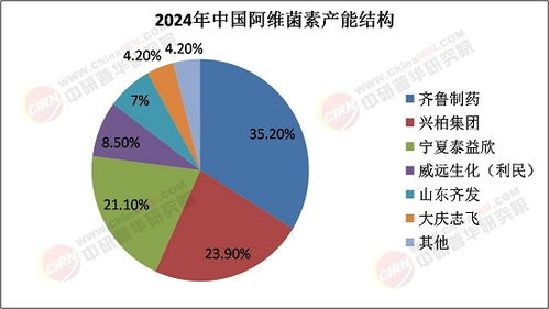氧化反应：钢丝上的舞蹈